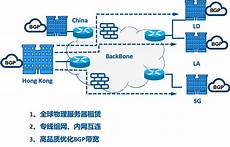 台湾服务器的A网站,包括电动车应用、云端企业服务器和5G等领域