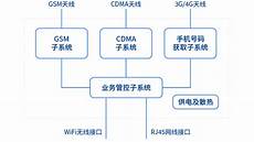 腾讯云上电商、教育、游戏等行业的大型客户正在广泛