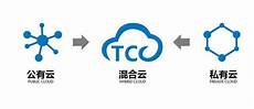 台湾云服务器主机配置要求