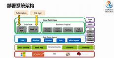 台湾服务器ip在哪里,服务器供商会在你的后台发一个账户密,台湾