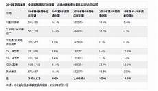 台湾最大服务器厂商排名