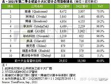 台湾最大服务器企业排名