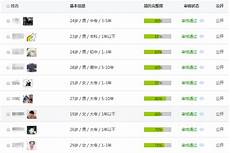 网易UU加速器拥有全球500Gbps+巨量专线宽带