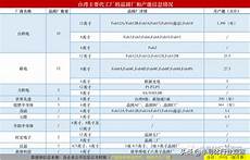 如果无法选择可以先开加速器加速到港台再选择地区 