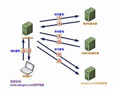 到大陆延迟低至35ms