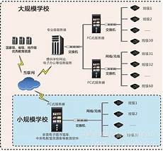 怎么能访问台湾服务器