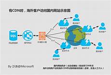 9月国内服务器品牌关注度排名IBM稳居榜首