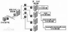 kirincomm台湾云服务器注意商家已倒闭