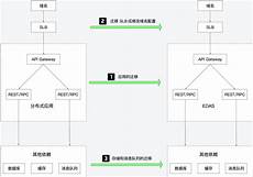 还有照片非原图会被压缩